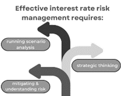 risk blog graphic