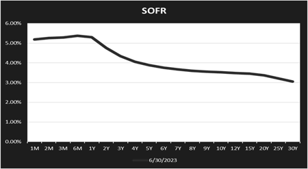 sofr-graph